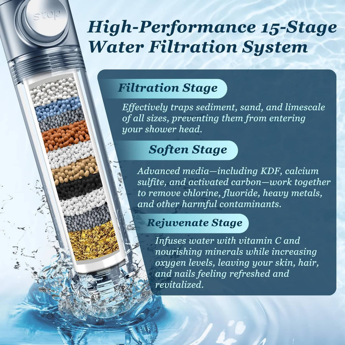 Handheld shower head filter cartridge with visible filtration stages and media