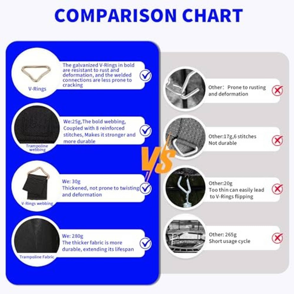 Trampoline mat fabric and V-ring construction comparison chart panel