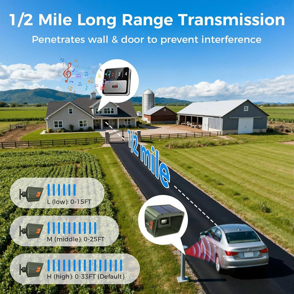 Long-range wireless driveway alarm transmission using radar and infrared sensor units