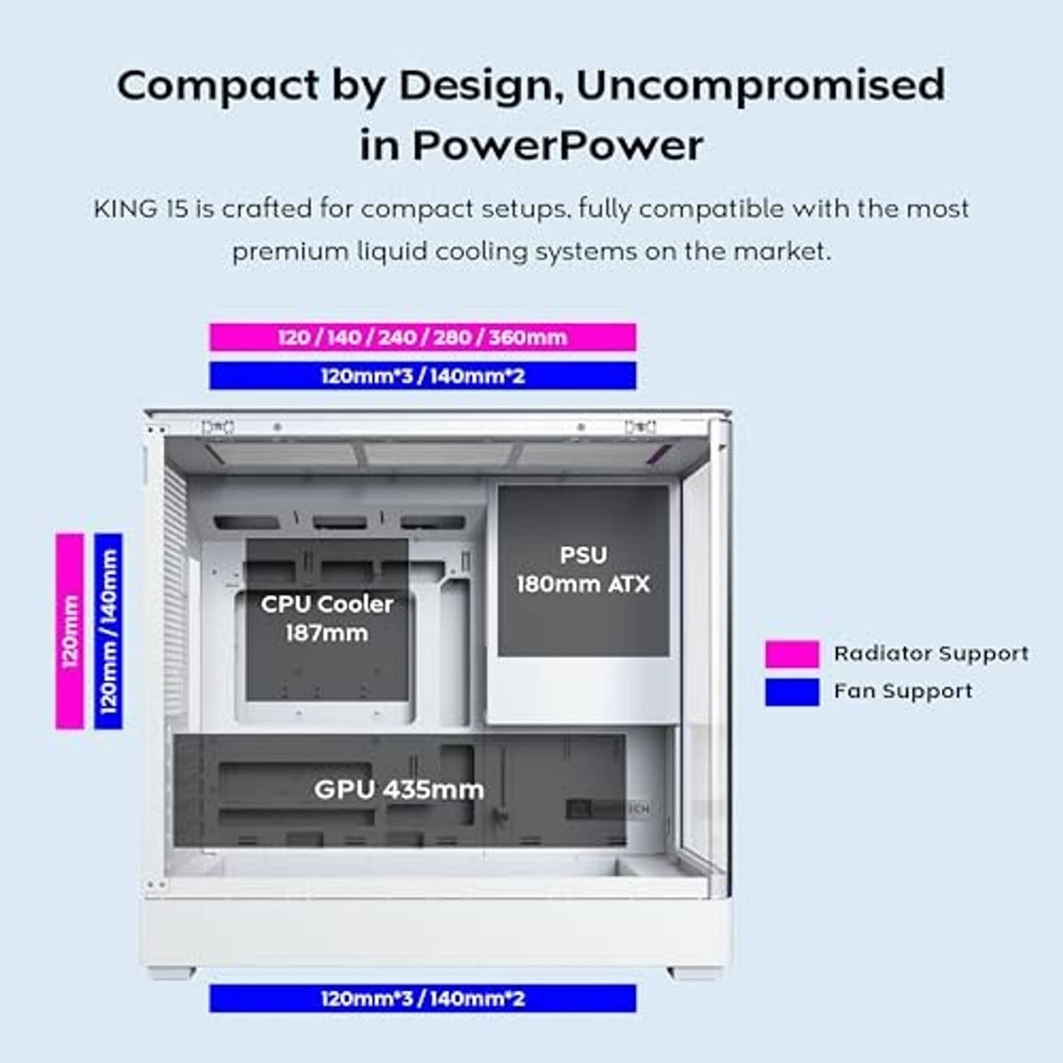 White micro-ATX PC case interior layout with space for PSU, CPU cooler, and GPU