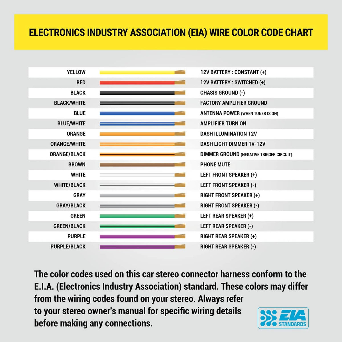 EIA wire color code chart for double DIN radio harness with labeled wire colors