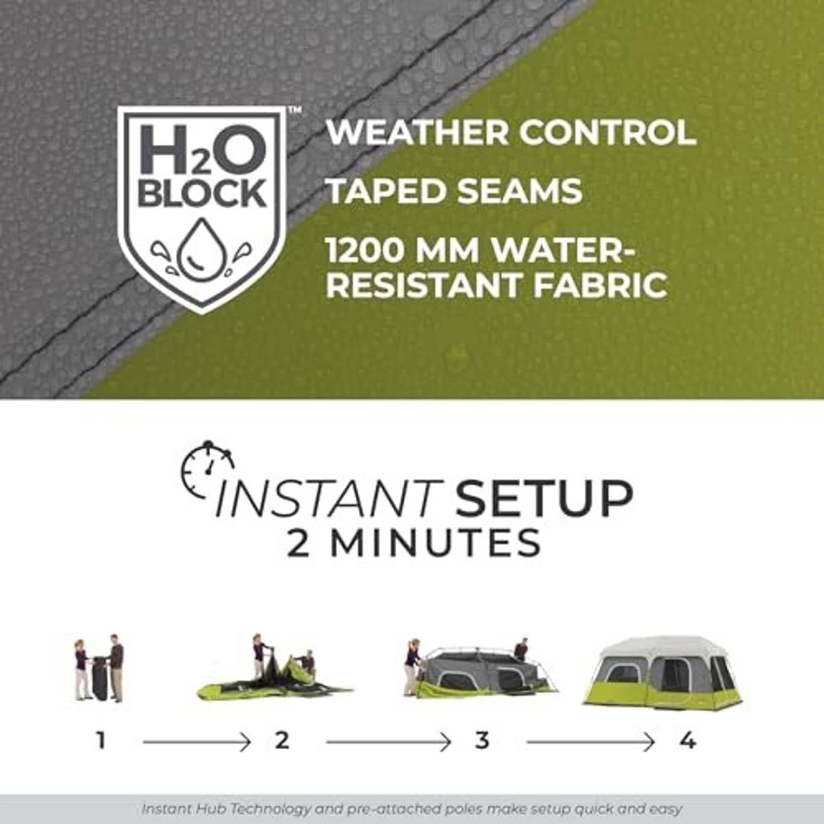 Green tent fabric with H2O Block coating, taped seams, and water-resistant protection