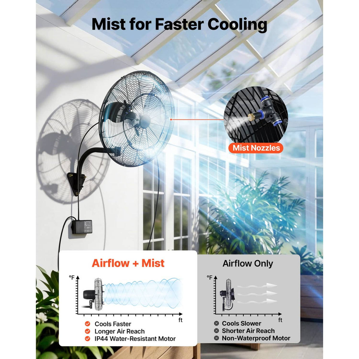 Wall fan with mist nozzles and mesh grille, showing airflow with mist vs airflow-only