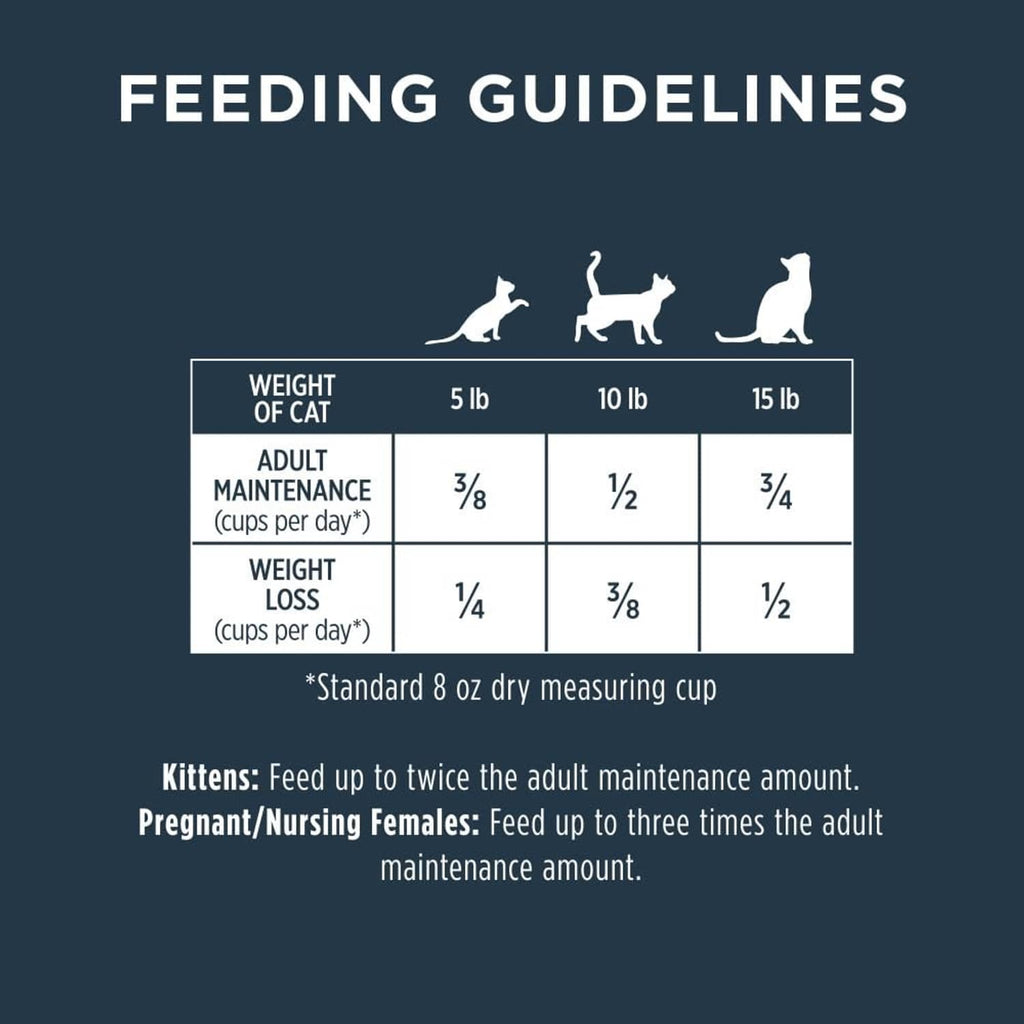 Feeding guidelines chart with servings by cat weight for adult and kittens