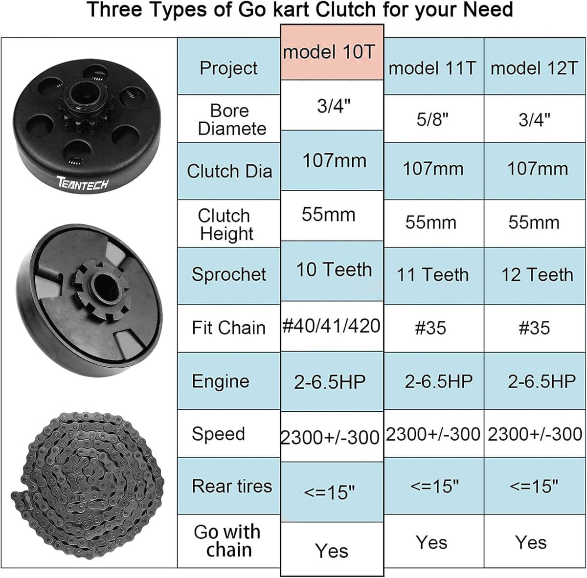 Go-kart clutch kit with 10T sprocket and chain compatibility chart on package