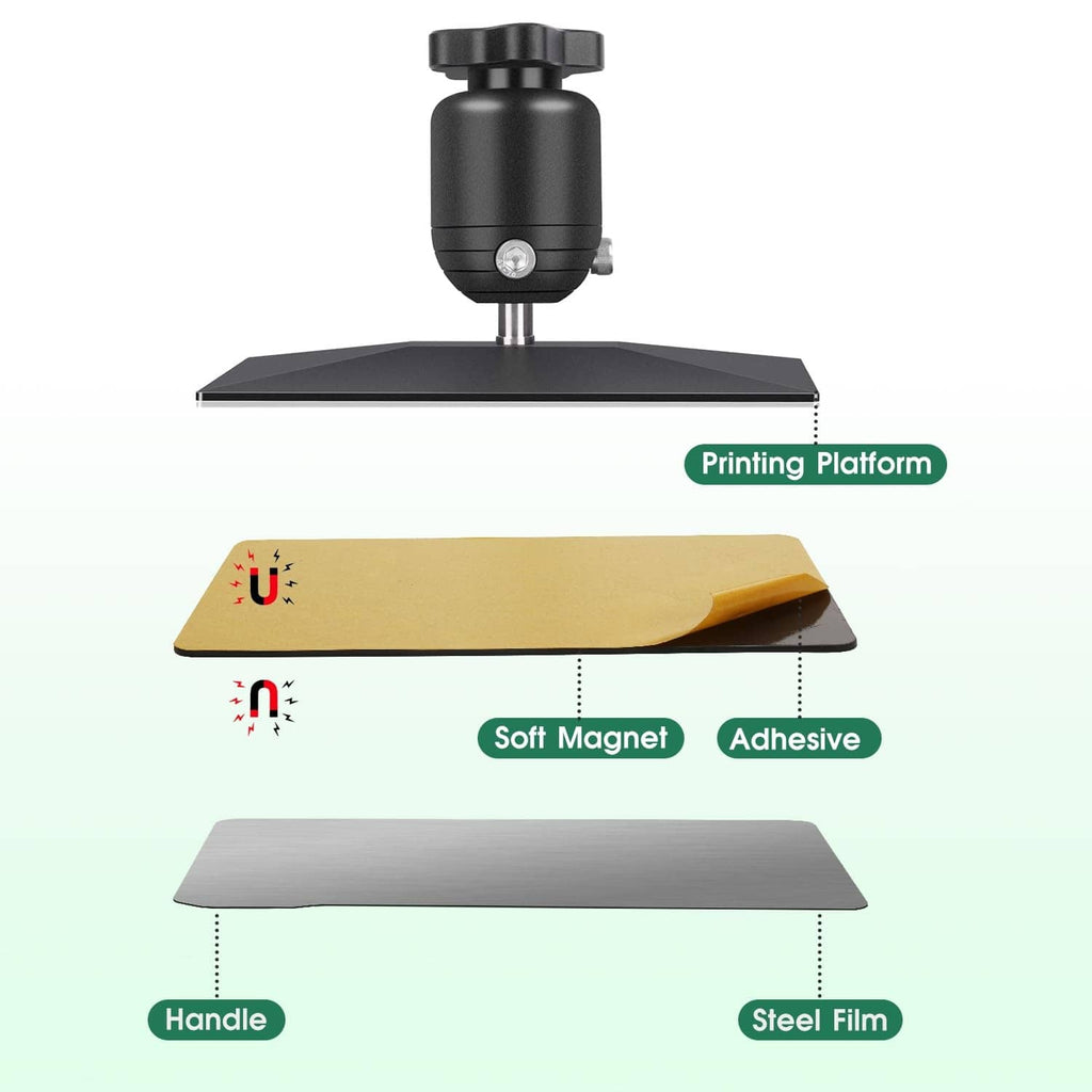 Resin printing platform with flex build sheet layers: soft magnet and adhesive base