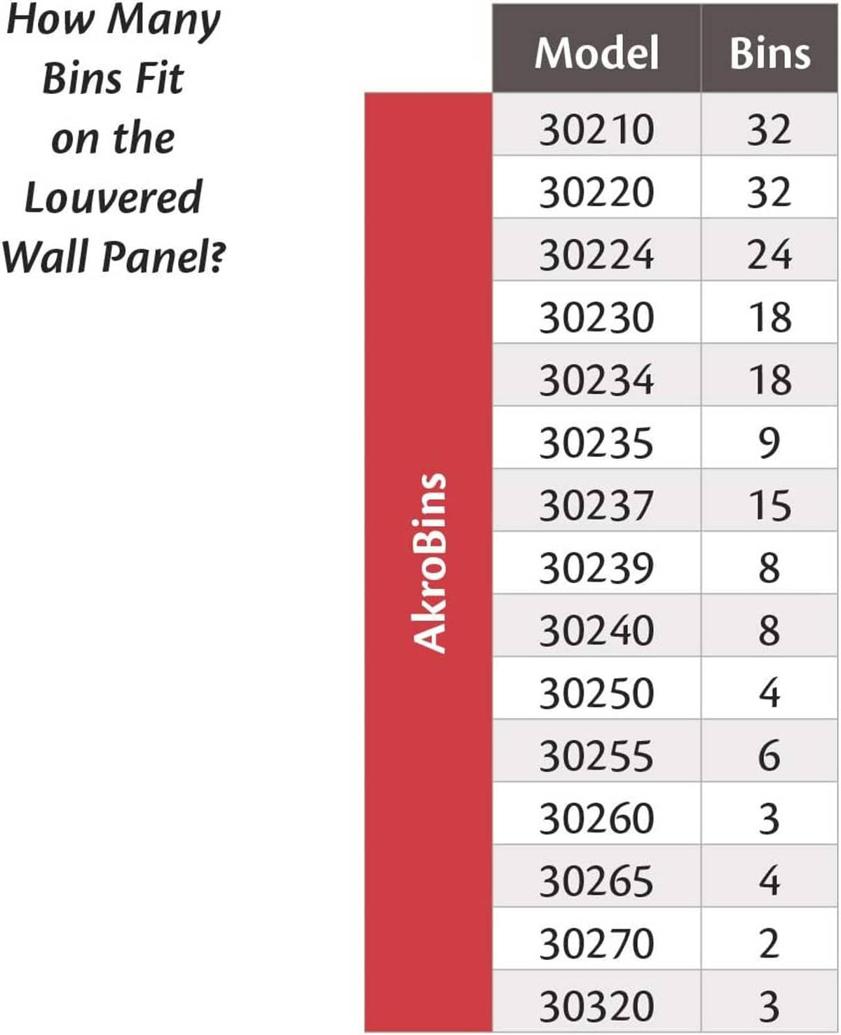 Bins fit on louvered wall panel chart infographic with model and bin counts