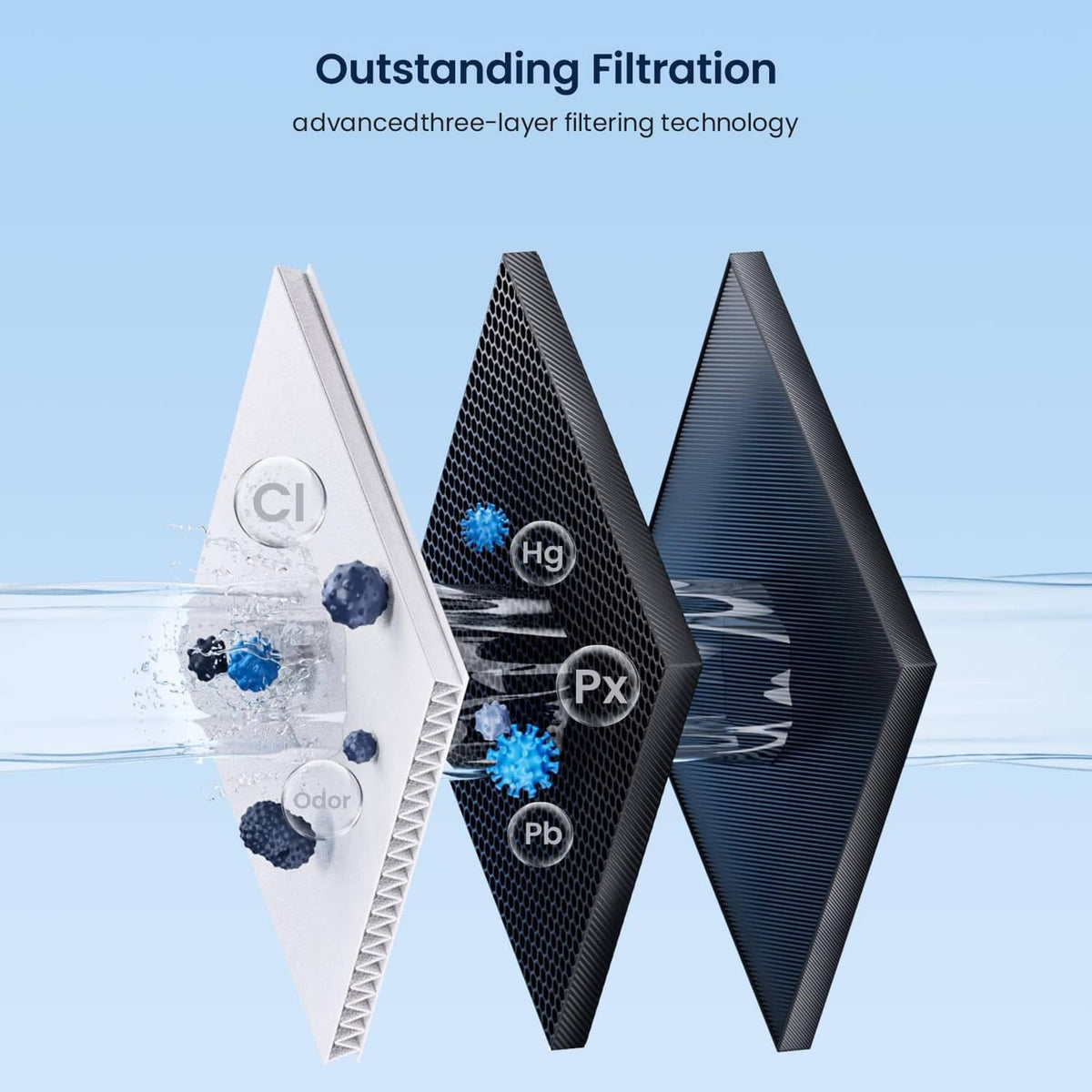 Three-layer advanced filtration filters shown as stacked white and dark core layers