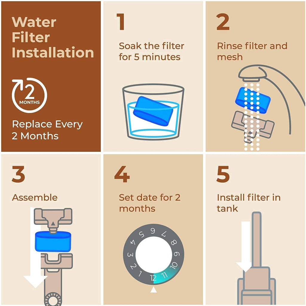 Water filter replacement installation steps diagram for Keurig filter replacement