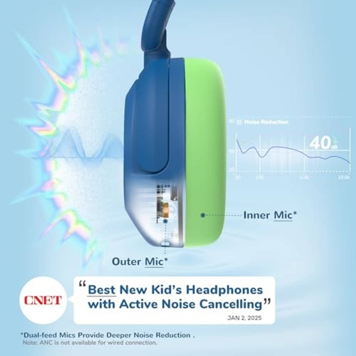 Blue and green over-ear headphones with inner and outer mic graphic diagram
