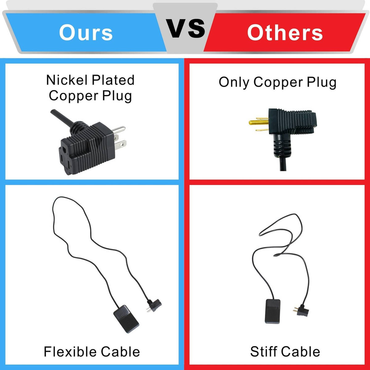Foot switch with dual-prong plug and flexible cable