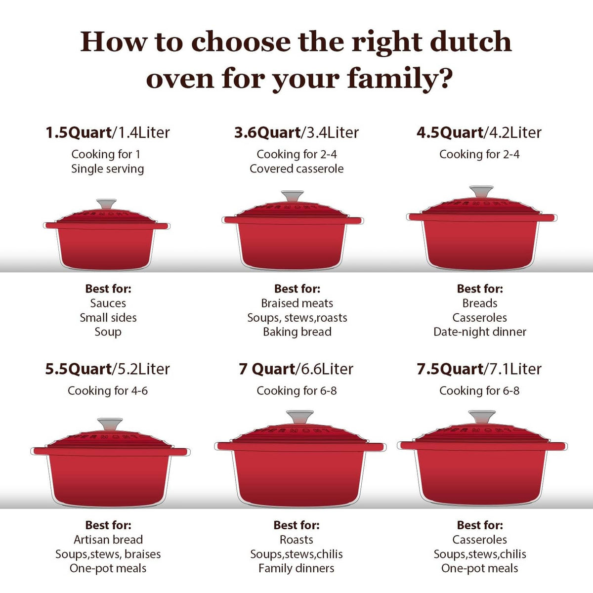Red Dutch oven size chart with domed lids showing 1.5 to 7-quart options