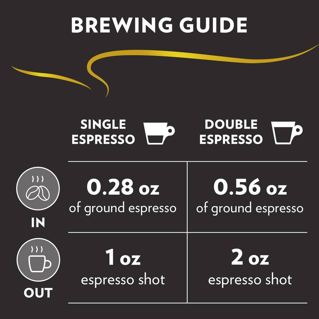 Brewing guide graphic for espresso: single and double shot amounts