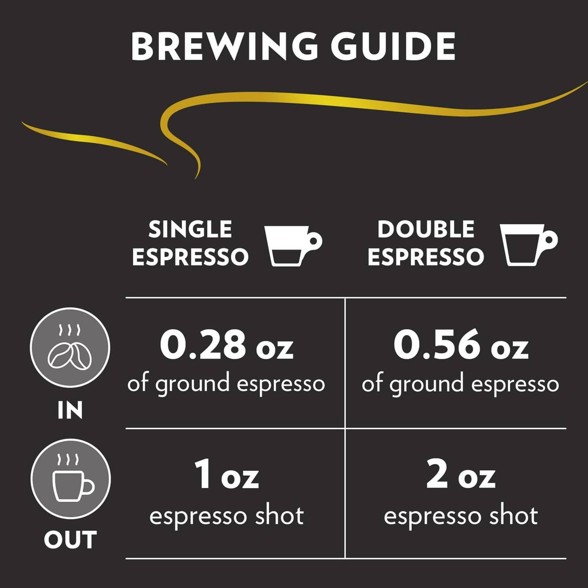 Brewing guide graphic for espresso: single and double shot amounts