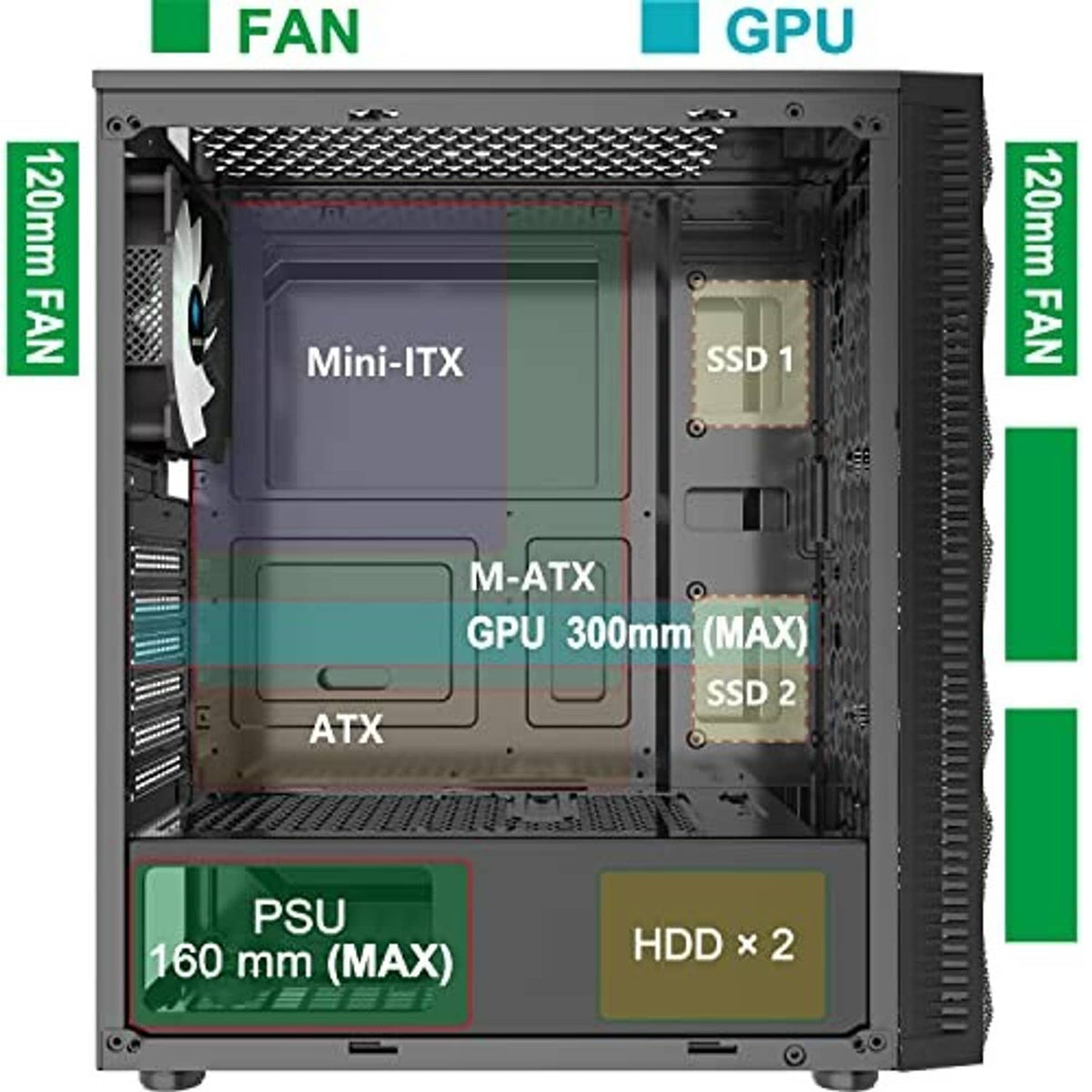 ATX PC case interior layout with motherboard area, expansion slots, and drive bays