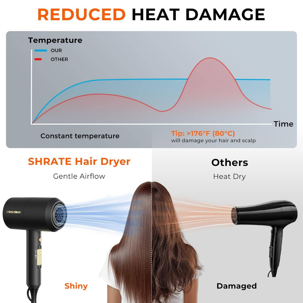 Black SHRATE hair dryer with concentrator nozzle and gentle airflow design