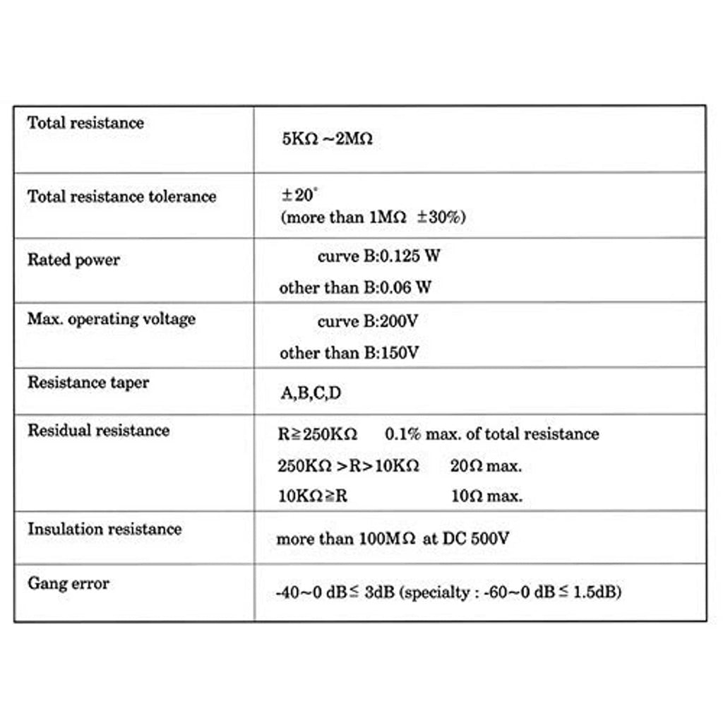 Rotary potentiometer specification table: total resistance, power rating, and electrical limits
