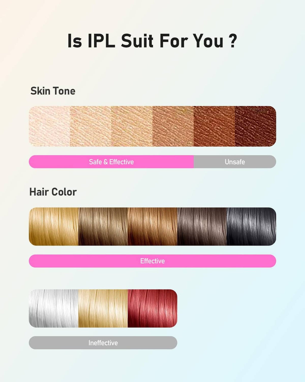 At-home IPL hair removal suitability infographic for skin tone and hair color
