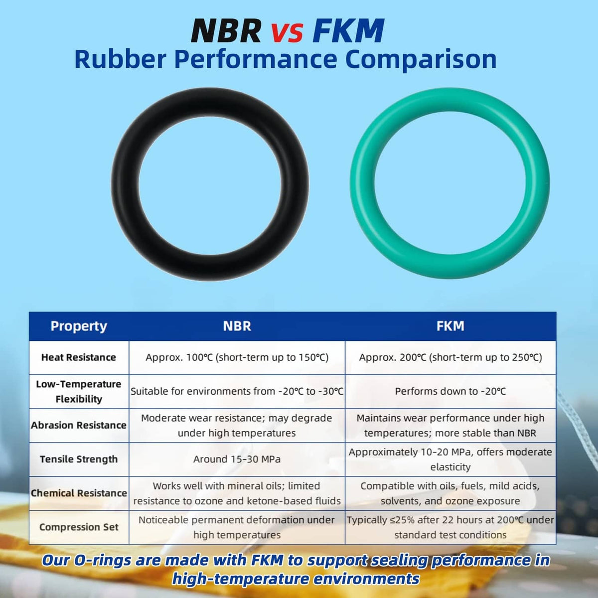 Two O-ring gasket seals comparison: green FKM-style and black NBR-style rings