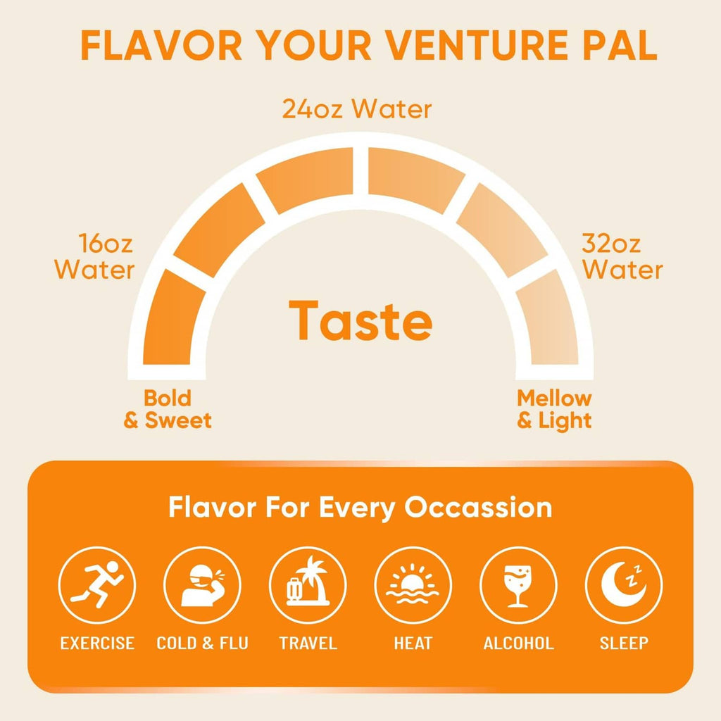 Flavor guide graphic for electrolyte mix taste with different water amounts