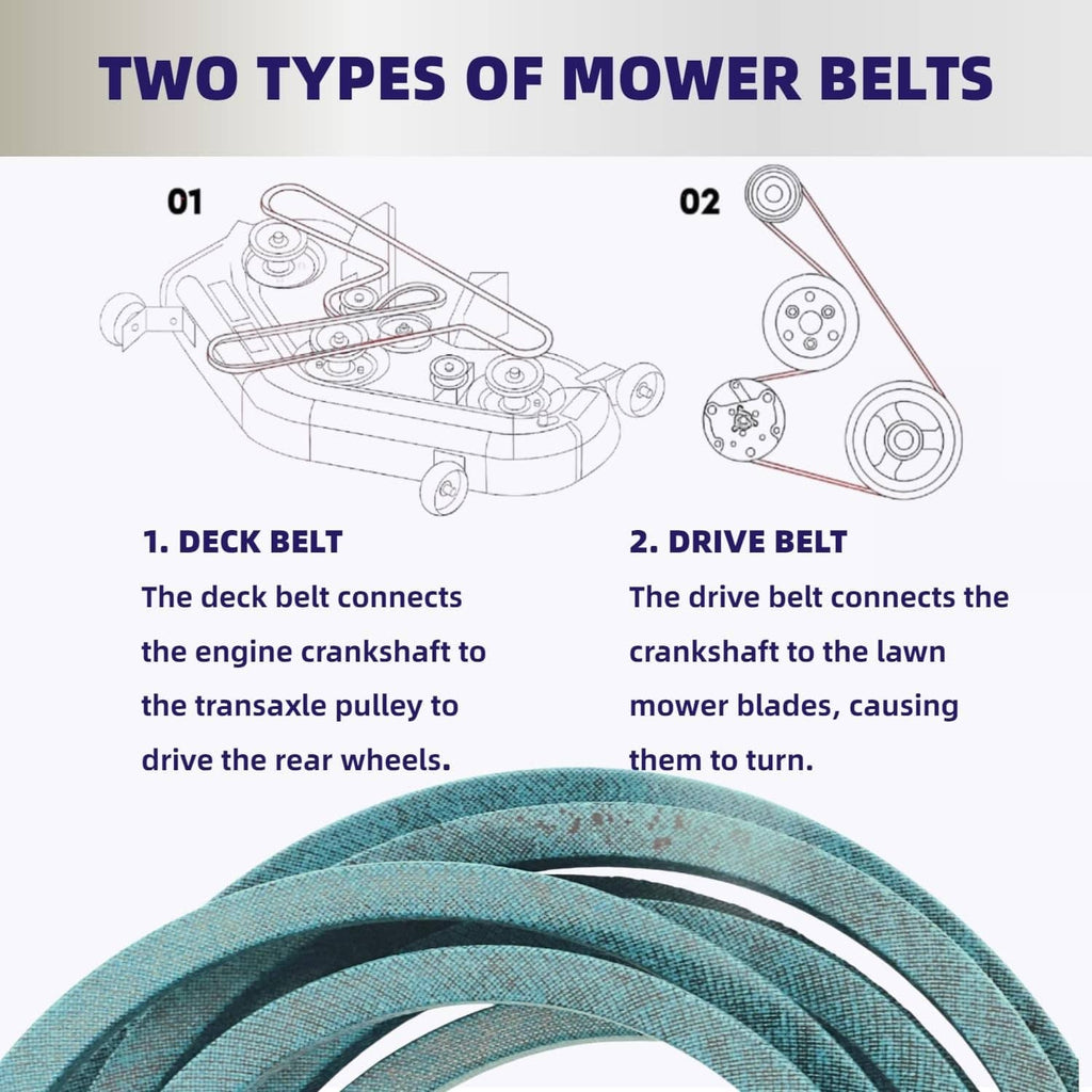 Teal mower drive belt loop at bottom, showing layered belt thickness