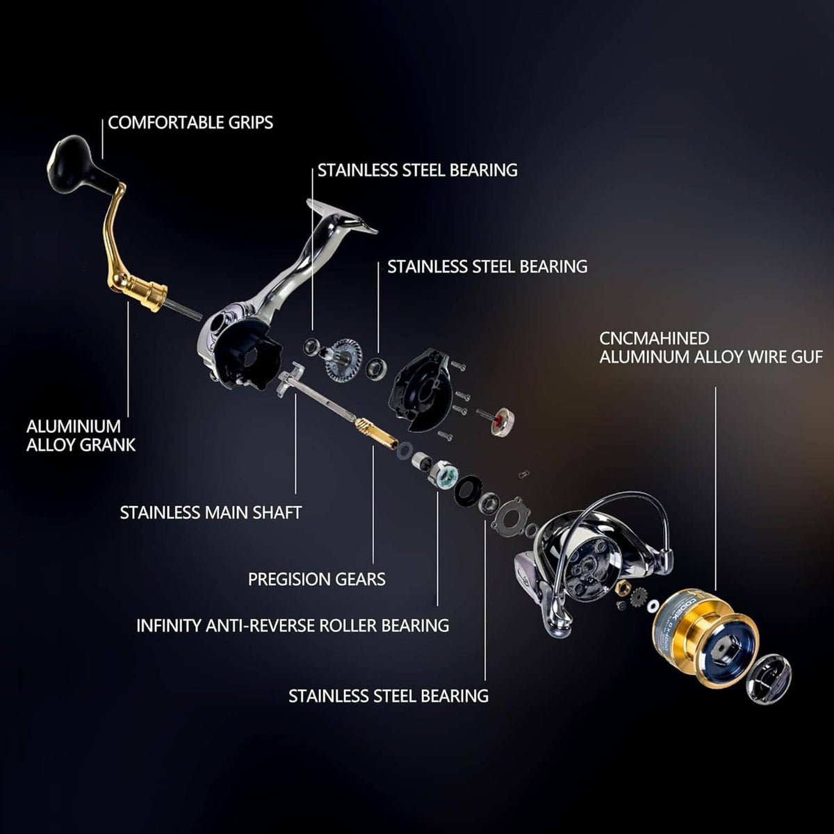 Spinning fishing reel parts diagram with labeled components and callouts