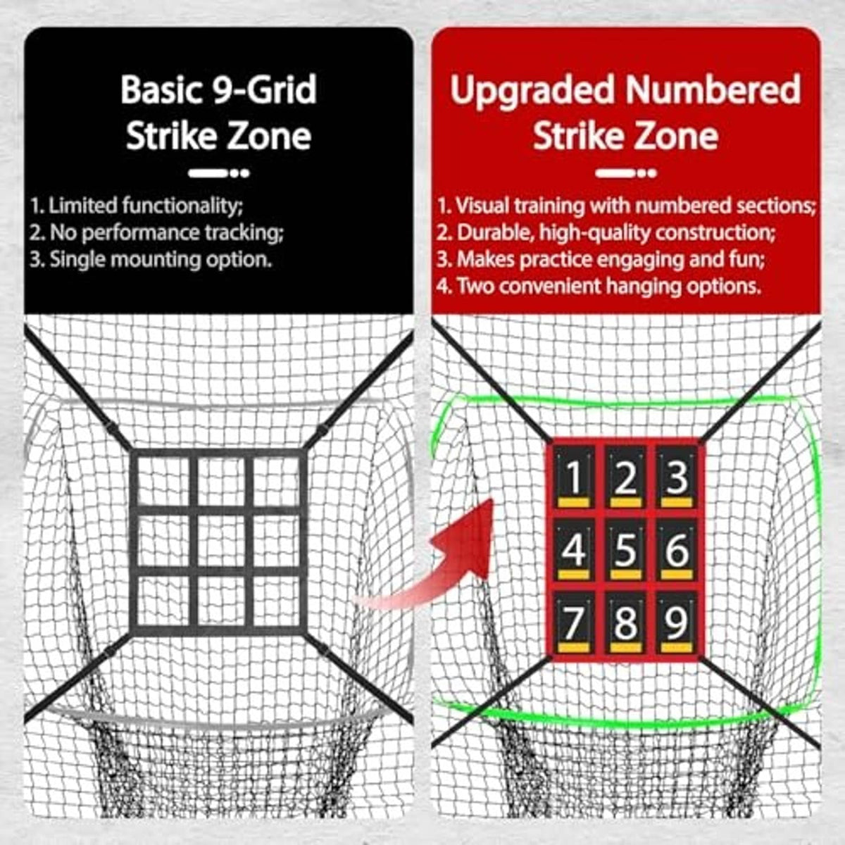 Baseball practice net showing basic vs upgraded numbered strike zone layout