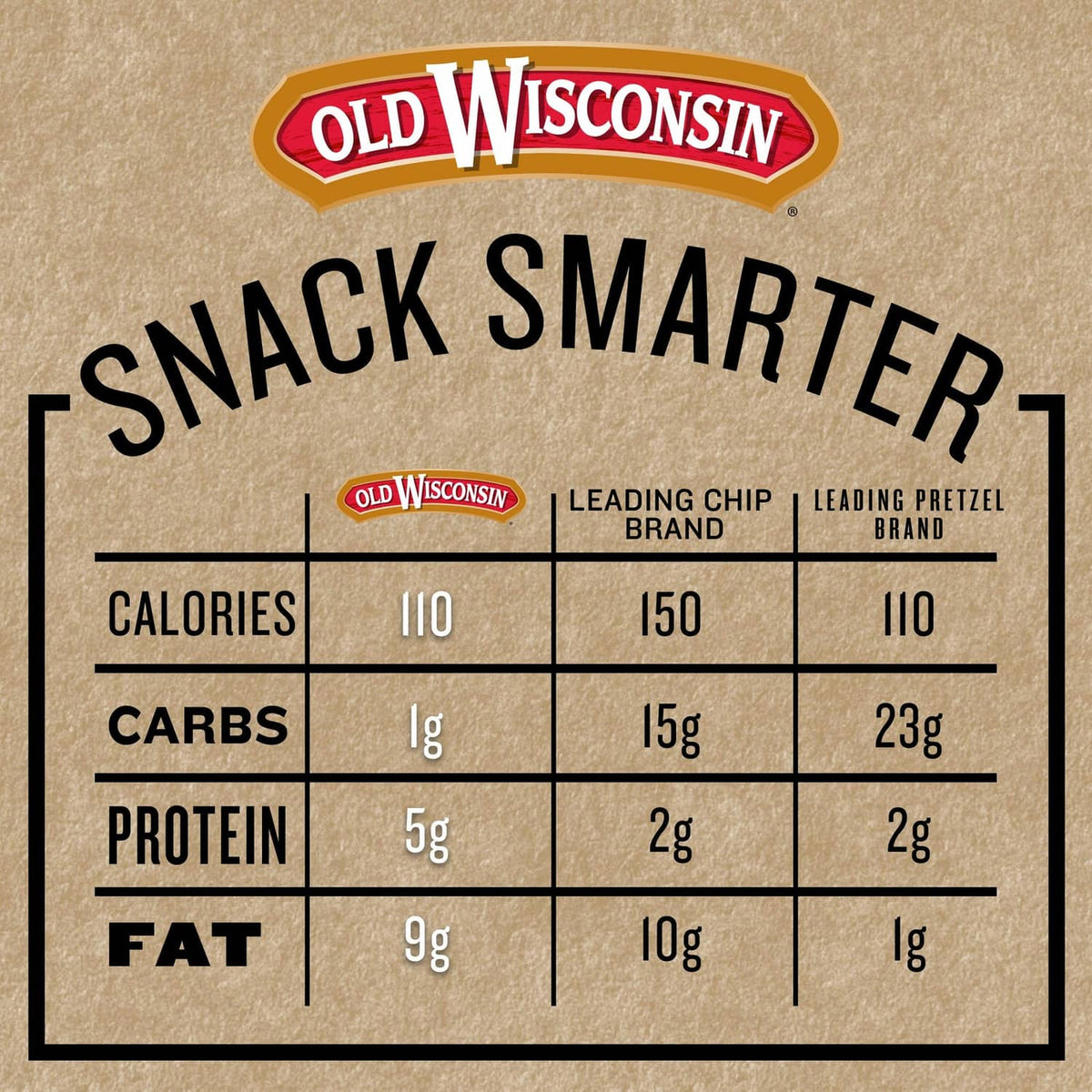 Snack Smarter label on Old Wisconsin beef sausage sticks package