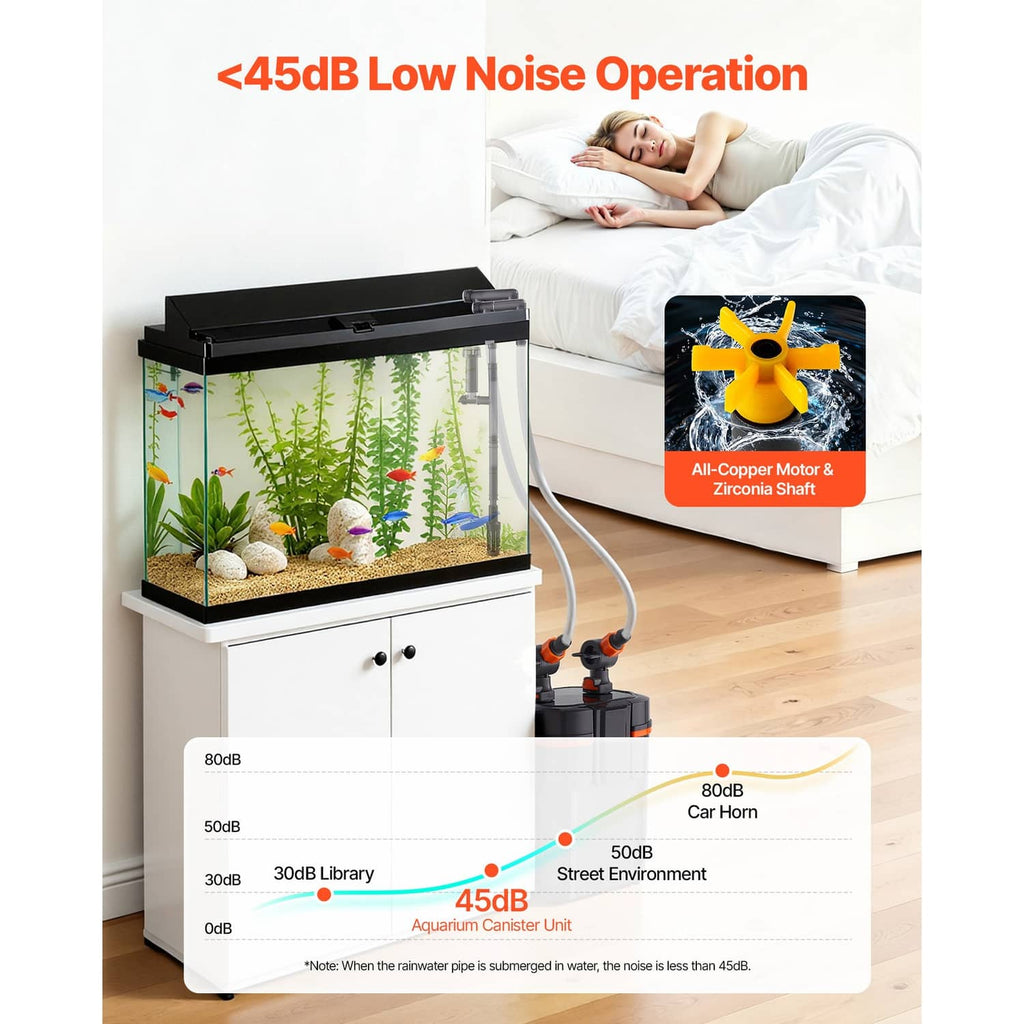 External aquarium filter beside fish tank, presented with low-noise operation indicator