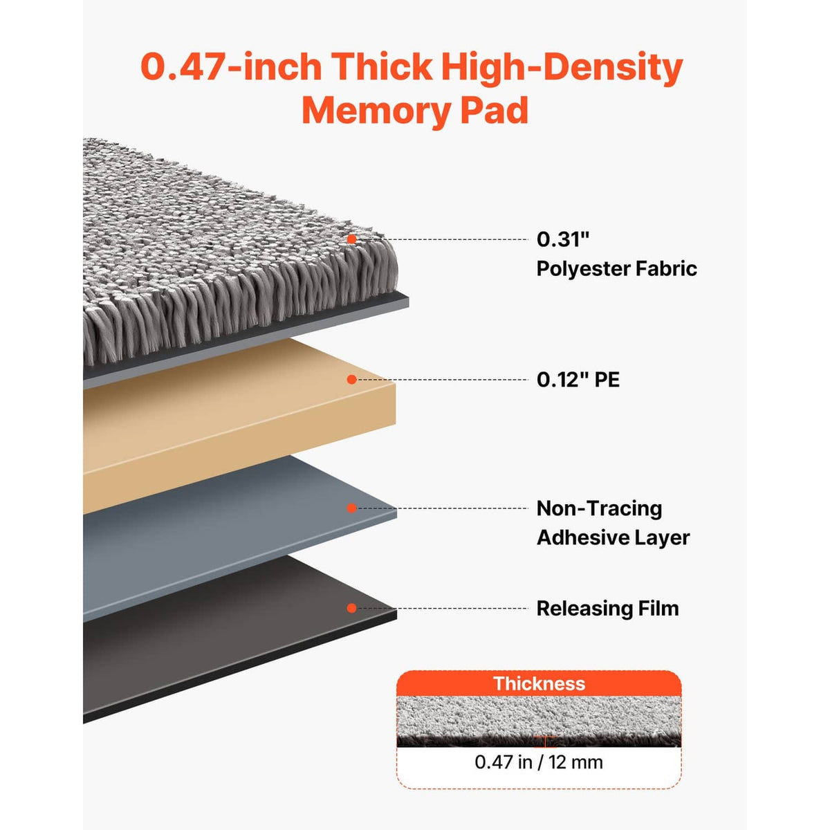 Carpet tile cross-section showing plush pile layers and non-tracing adhesive backing