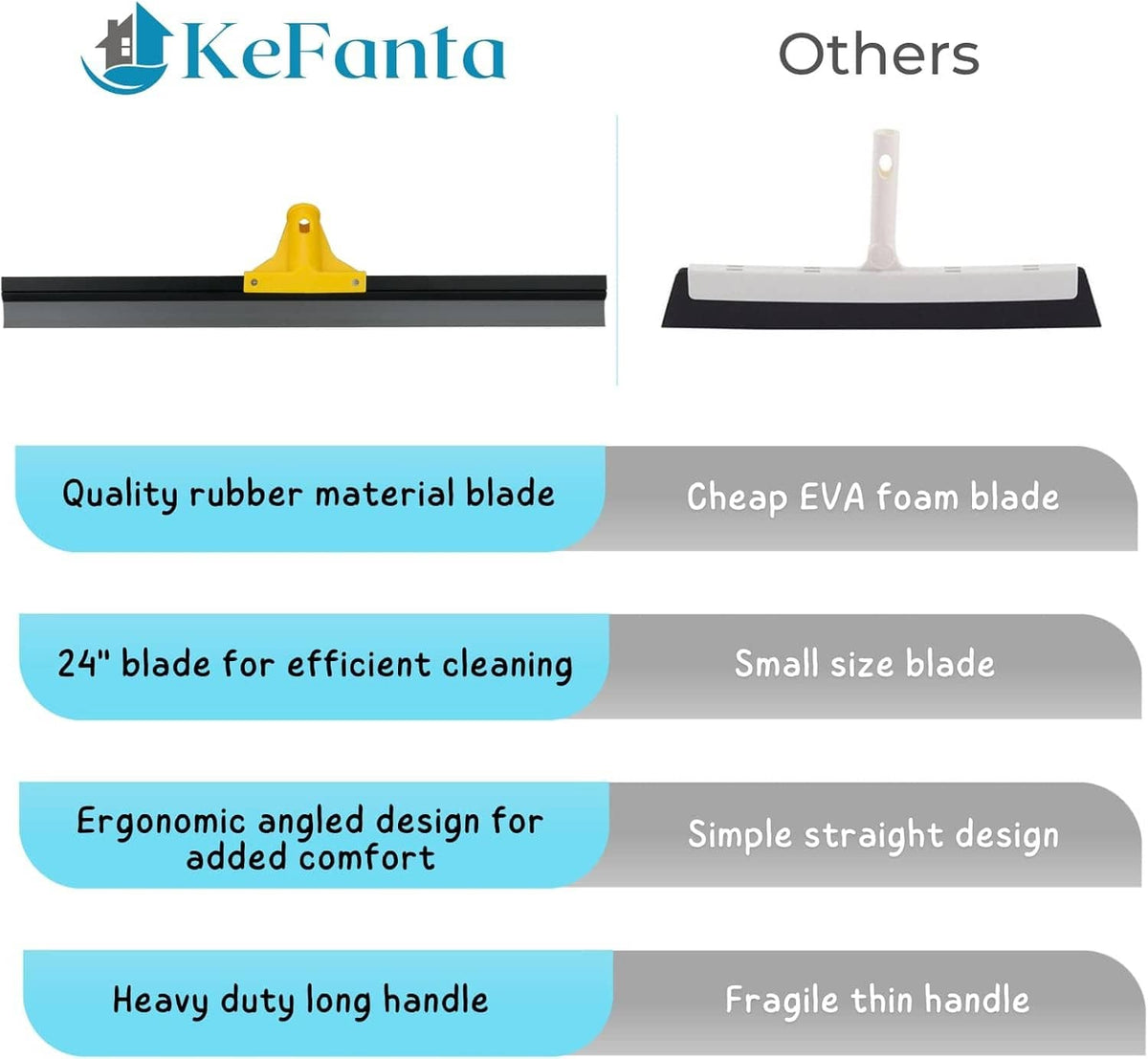 Floor squeegee head with black rubber blade and yellow mounting
