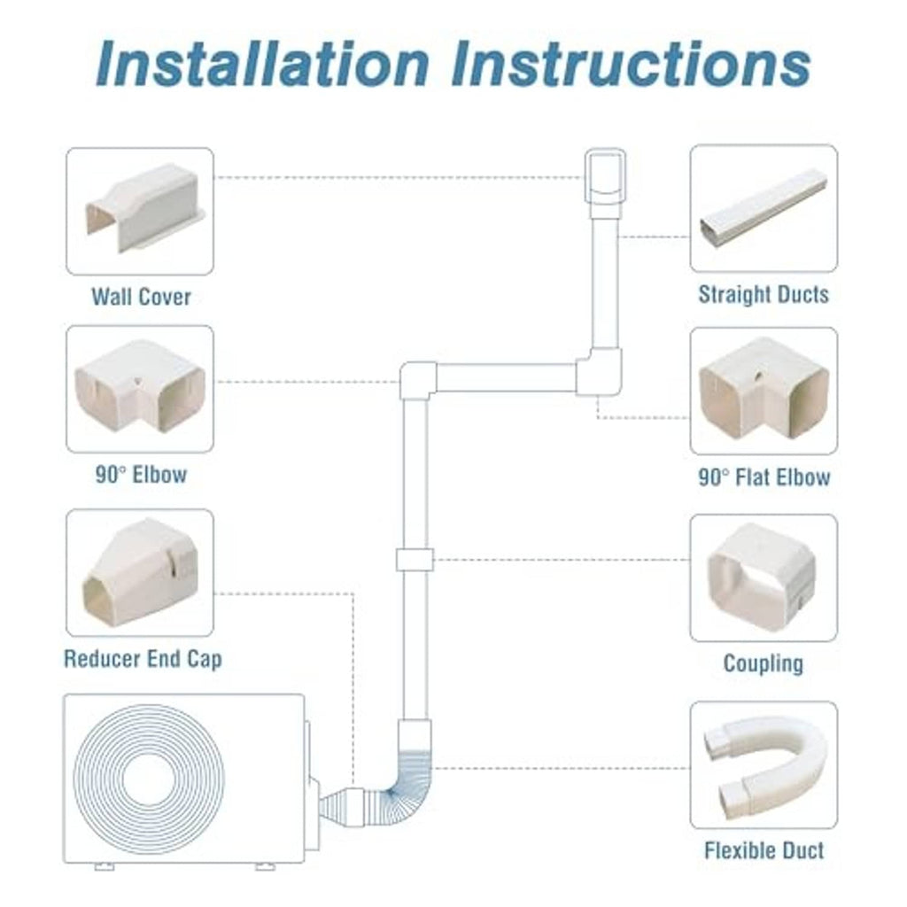 PVC line set cover installation diagram showing wall cover, straight ducts, elbows, coupling, flexible duct
