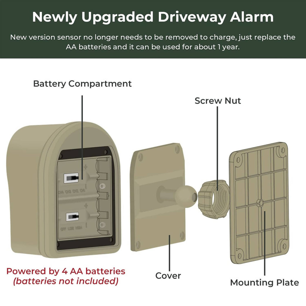 Driveway alarm sensor battery compartment diagram with cover, mounting plate, and screw nut