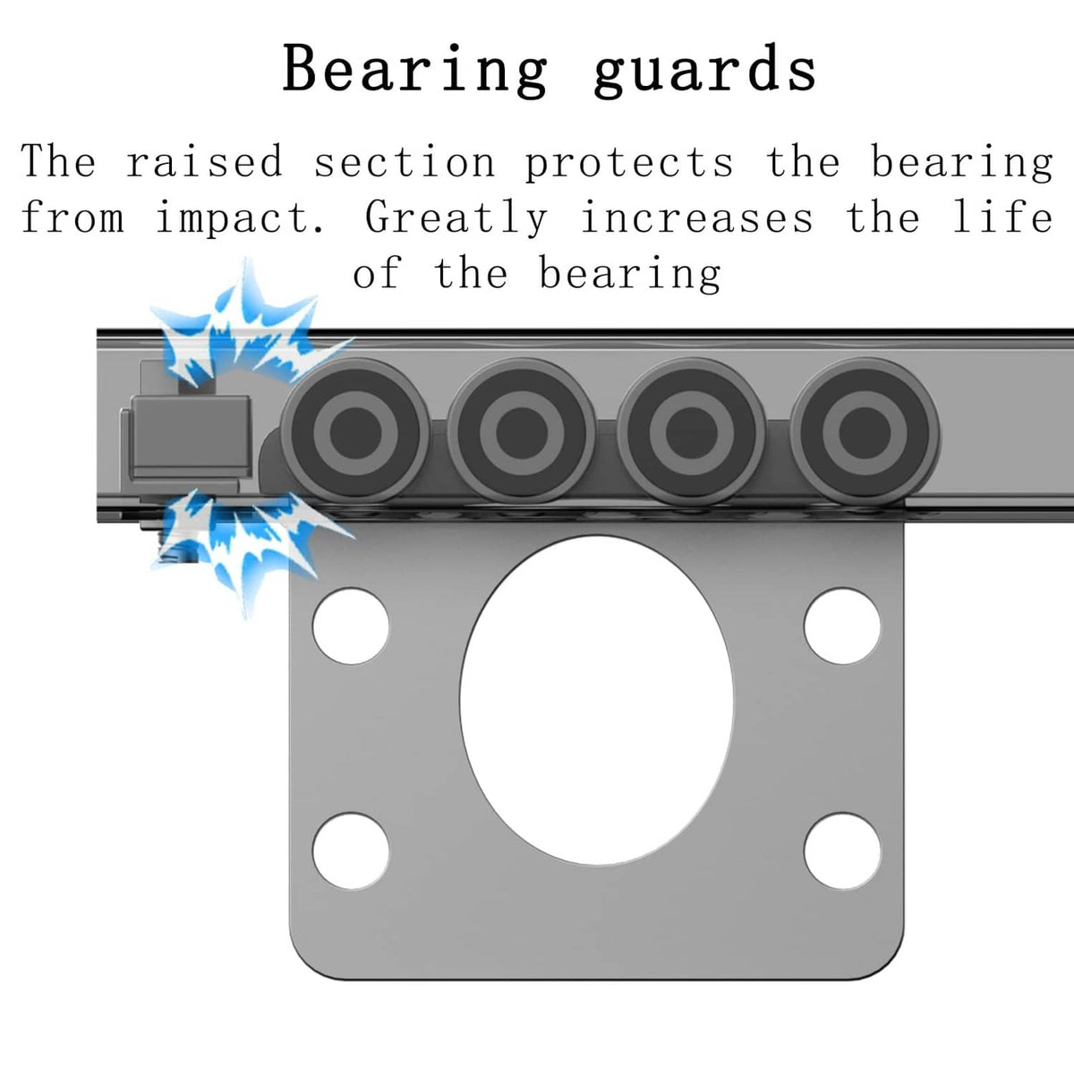 Steel trolley roller bearing assembly with raised bearing guards and four protected wheels