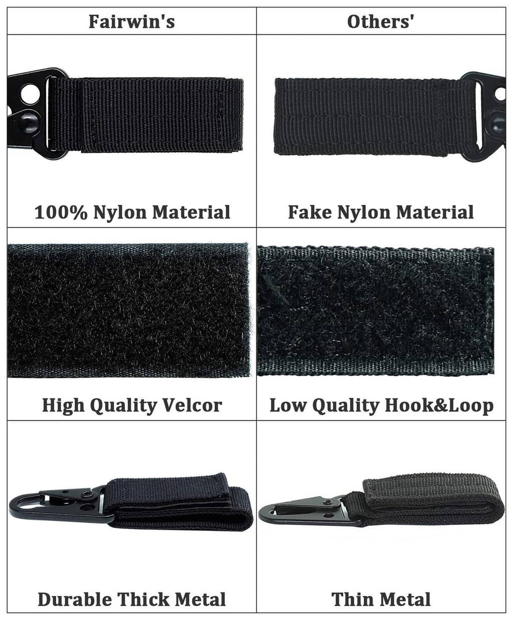 Black nylon key ring strap comparison showing velcro and metal hardware