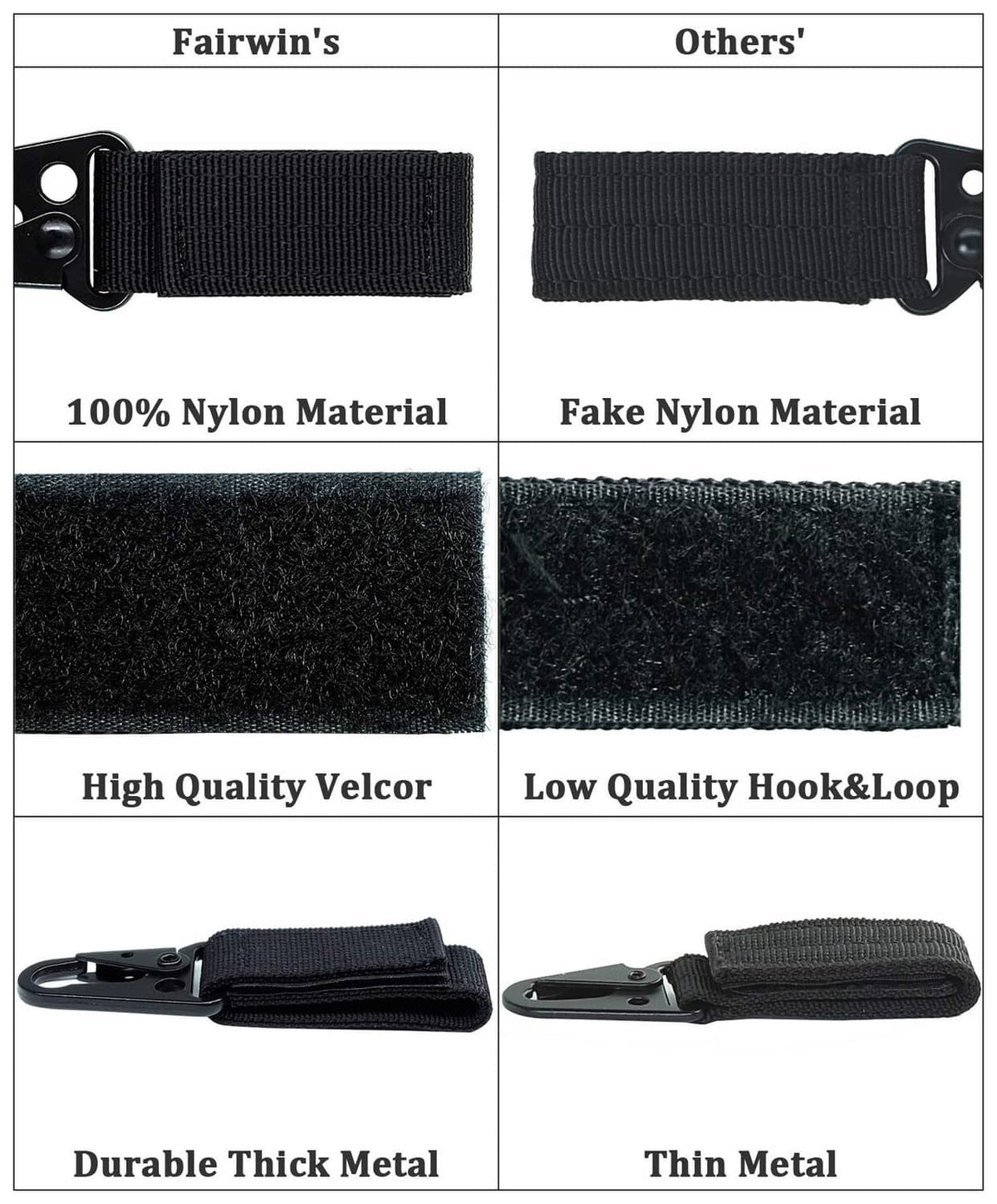 Black nylon key ring strap comparison showing velcro and metal hardware