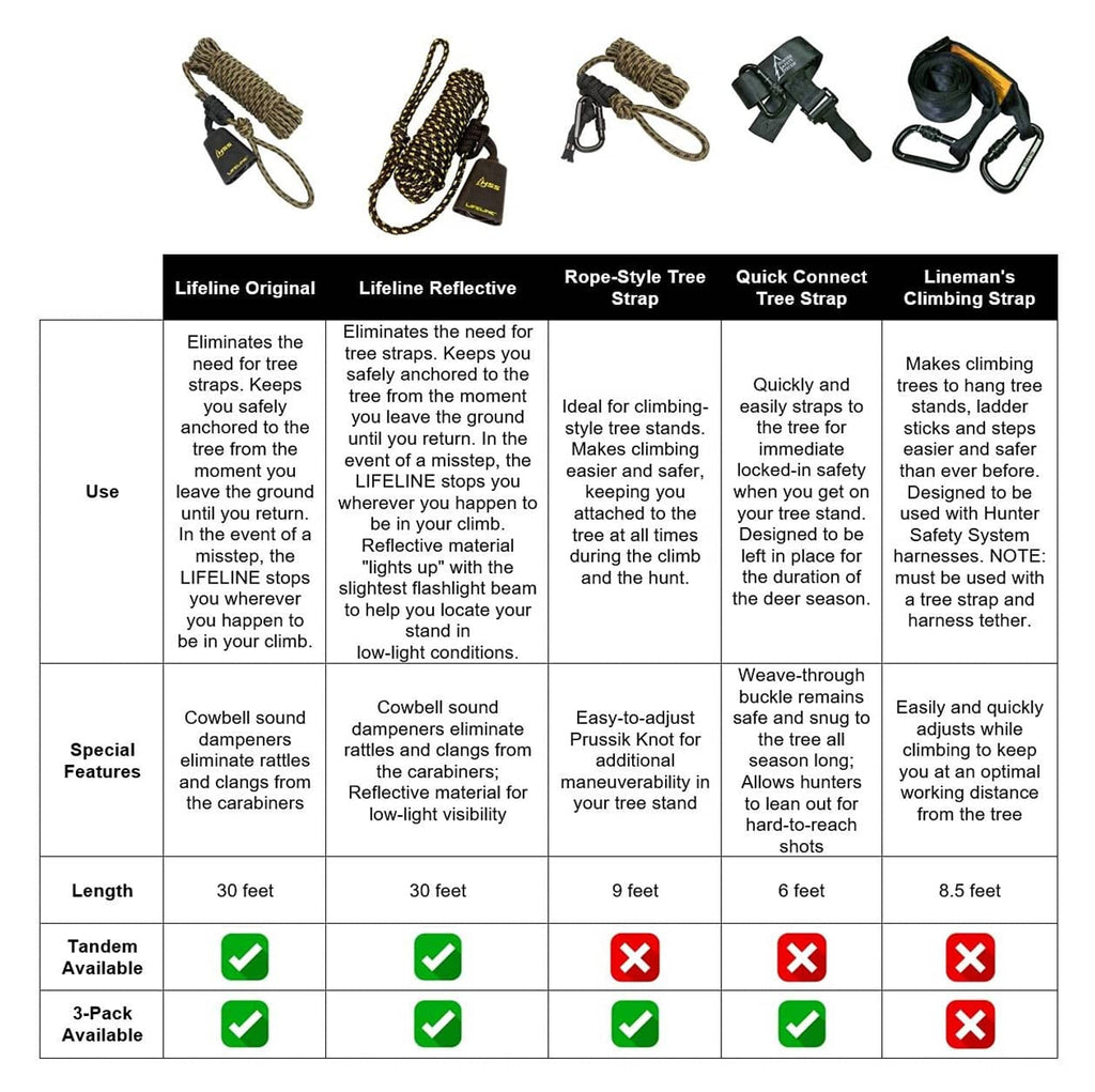 Quick-connect tree strap feature chart comparing compatible harness and rope-style options