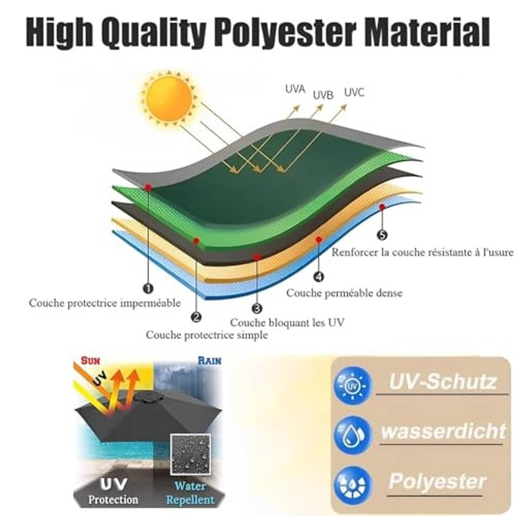 Polyester umbrella canopy material diagram showing UV and water-resistant layers