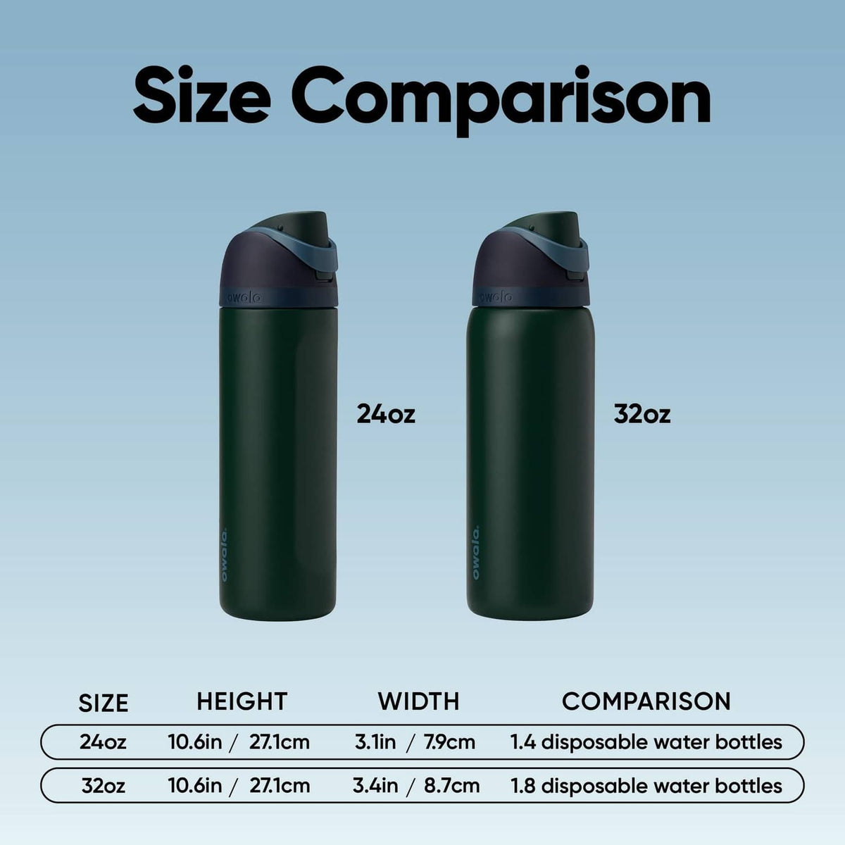 Dark green insulated water bottle size comparison with FreeSip lid, 24 oz