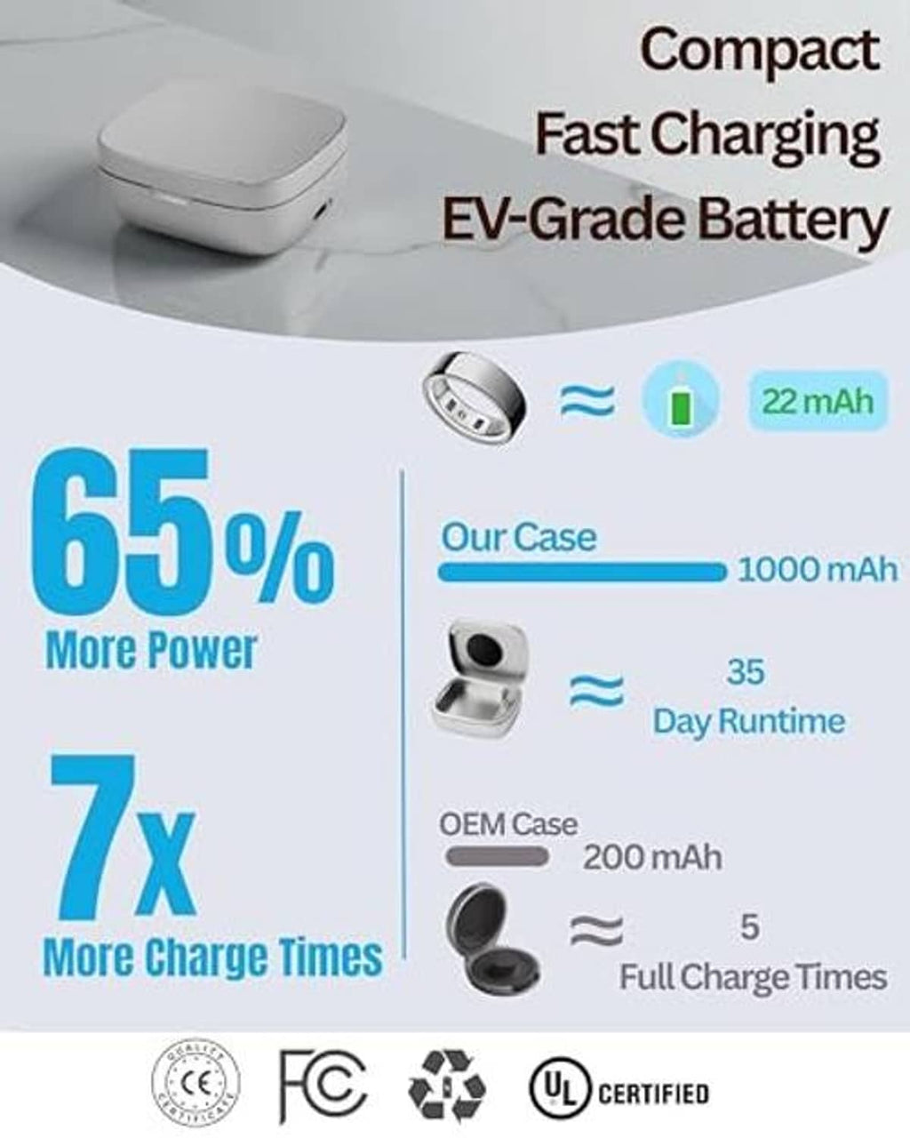 Wireless charging case and charging module shown with battery capacity comparison