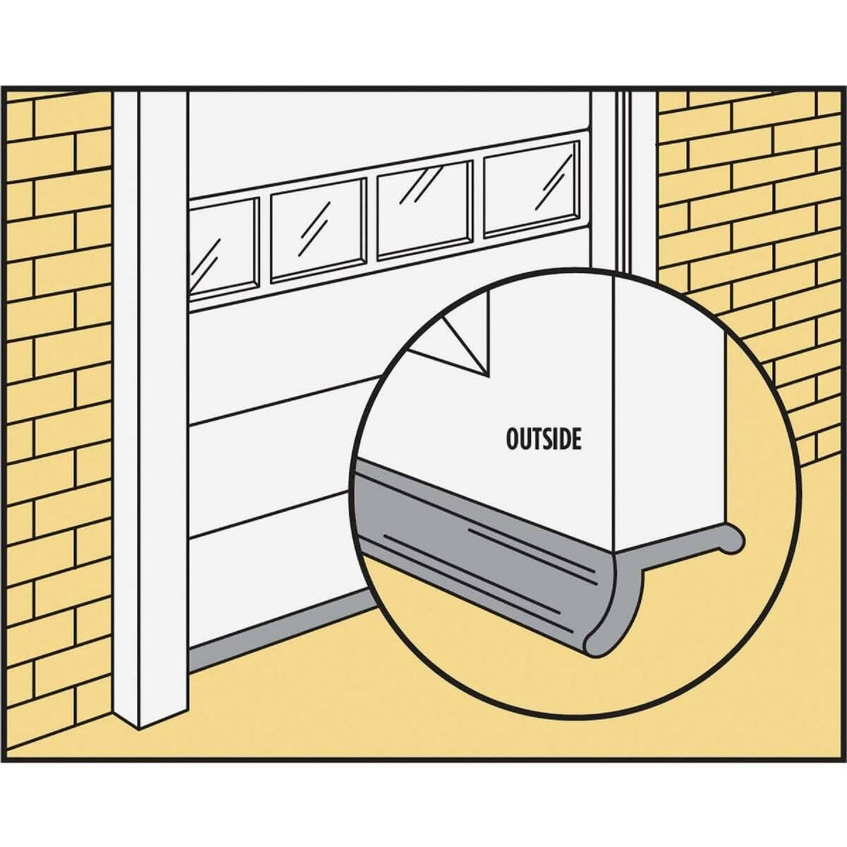Garage door bottom seal illustration showing outside contact and seal channel