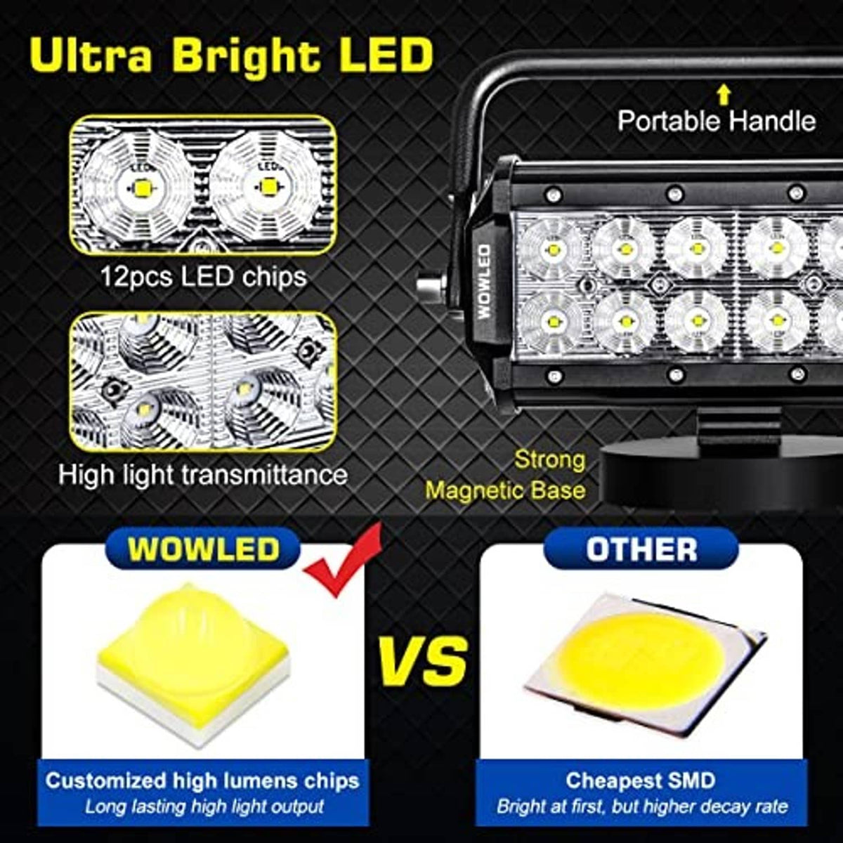 Portable LED work light with 12-chip LED array and strong magnetic base