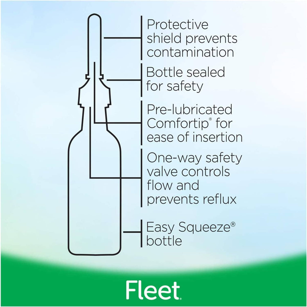 Saline enema bottle safety features diagram on packaging