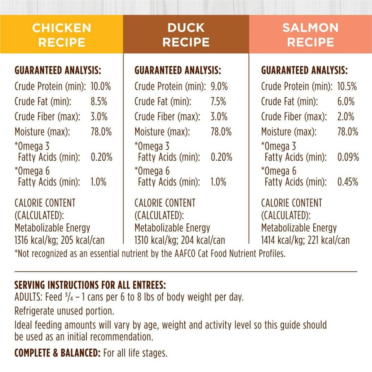 Instinct grain-free wet cat food label listing ingredients for chicken, duck, and salmon recipes