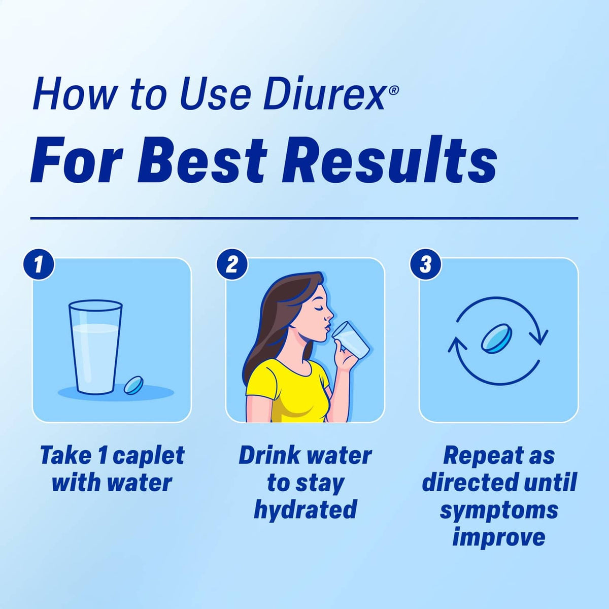 How to use Diurex caffeine-free bloat reliever infographic with step icons