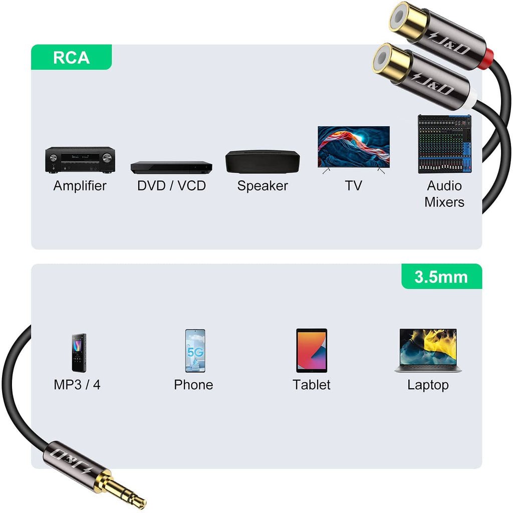 RCA to 3.5mm stereo audio cable with dual RCA female and 3.5mm male connector tips