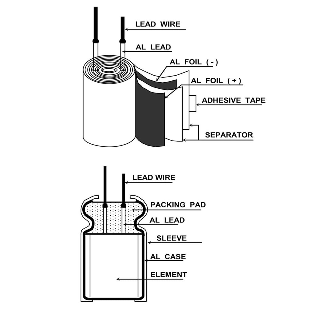 Electrolytic capacitor internal structure diagram with lead wire, foil, separator, and case