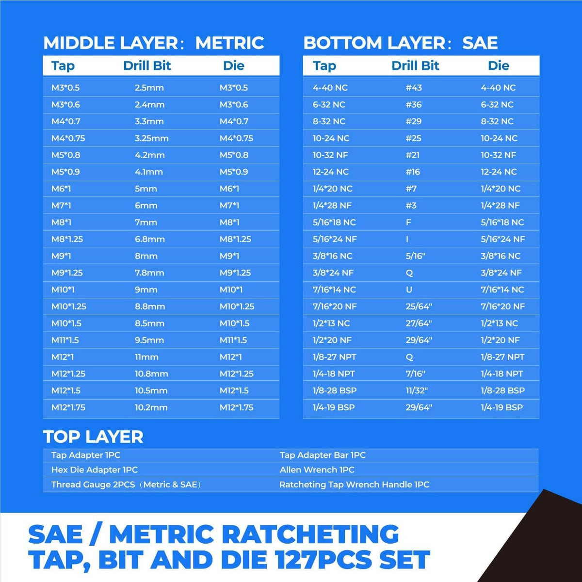 Printed chart insert for SAE and metric tap, drill bit, and die sizes