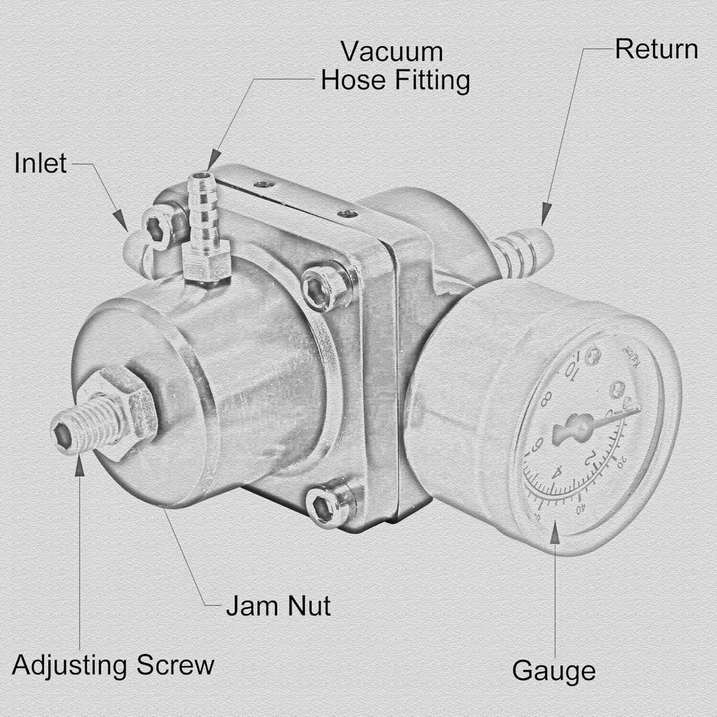Adjustable fuel pressure regulator showing inlet, return, jam nut, adjusting screw, and gauge
