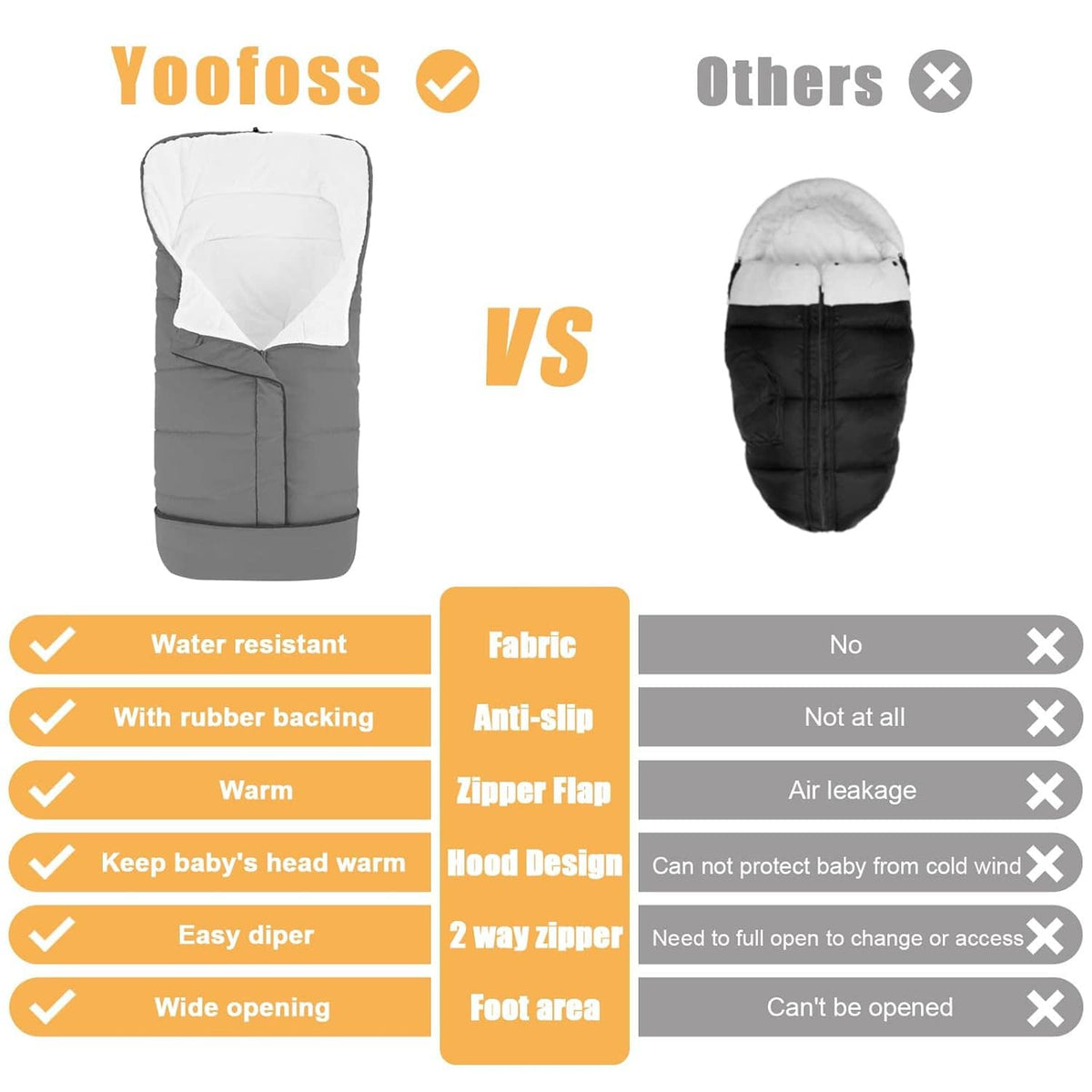 Stroller footmuff feature comparison graphic with gray hooded zippered design